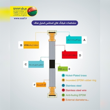 شیلنگهای تاسیساتی صاف با بهترین کیف