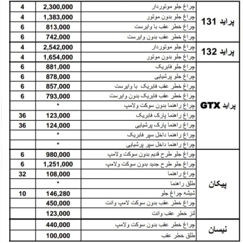لیست قیمت چراغ های مدرن آذر99 ارسال