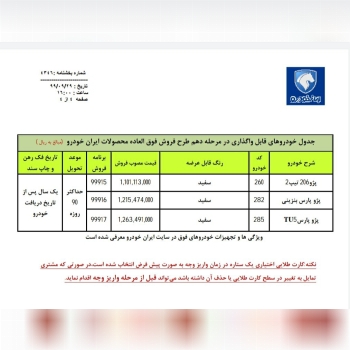 سه محصول پژو ۲۰۶ تیپ دو، پژو پارس ب