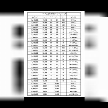 لیست قیمت تک پلاسترولپلاک ها
