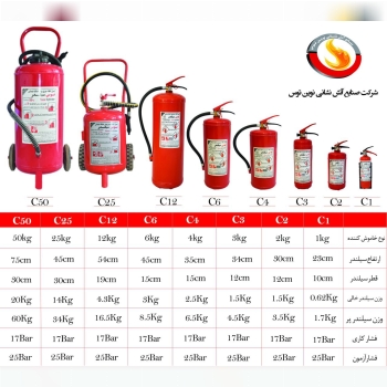 شرکت صنایع آتش نشانی نوین توس،تولید