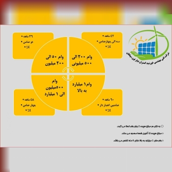  ارائه #تسهیلات_بانکی ۴ ٪ جهت #اج