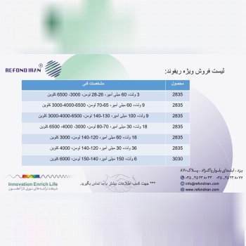 فروش ویژه فروش ویژه محصولات ریفوند