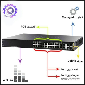 لیست قیمت سوییچ:5 port =1605 port