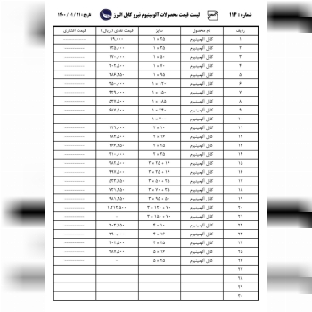 لیست قیمت الومینیوم نیرو کابل البرز
