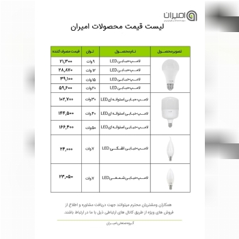 فروش ویژه محصولات امیرانبالاترین 