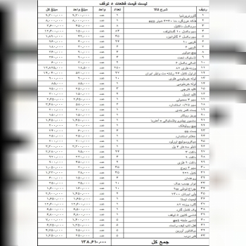 ️لیست قیمت لوازم مکانیک و راه انداز