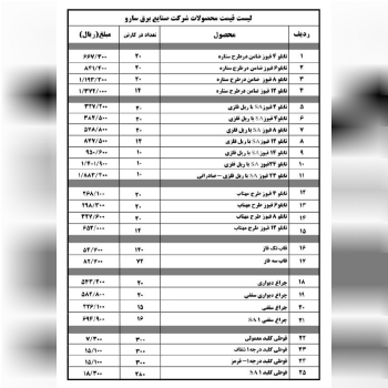 لیست قیمت محصولات شرکت صنایع برق سا
