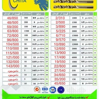 دنیای متهواردات و توزیع انواع م