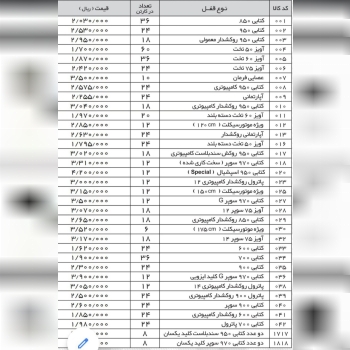 لیست قیمت قفل گیرا با تخفیف درصد