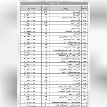 خرید عمده قفل گیرا ابزار عمده