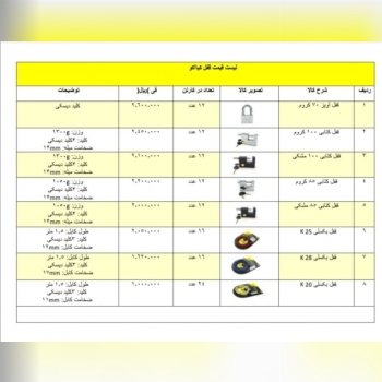 خرید عمده قفل کیاآکو در ابزار عمده