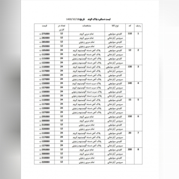 خرید عمده دستگیره الوند ابزارعمده
