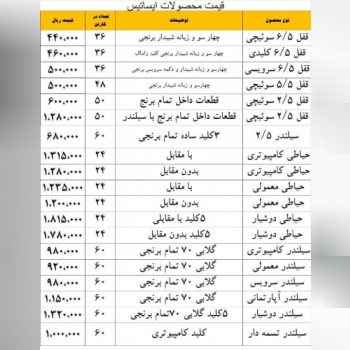 خرید عمده قفل ایساتیس در ابزارعمده
