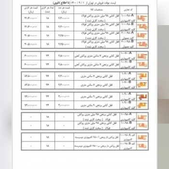 خرید عمده قفل دلتا در ابزارعمده