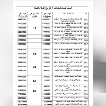 خریدعمده قفل سیلندر منیر ابزارعمده