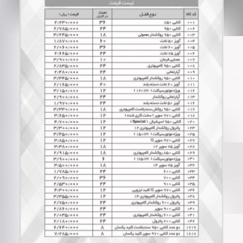 خرید عمده قفل گیرا در ابزارعمده