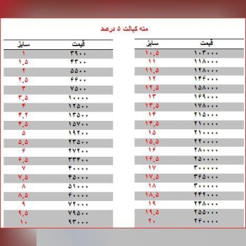 ️لیست قیمت مته های کبالت 5درصد کب