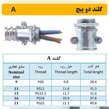 مشخصات گلند دو پيچ️گروه صنعتى سينى