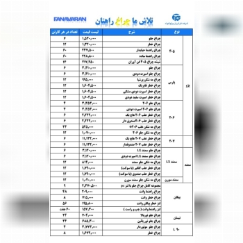 مدرنجهت اطلاع از درصد تخفیف پیام 