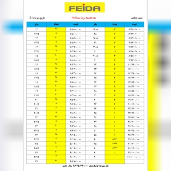 لیست قیمت مته کونیک فیدا feida کیف