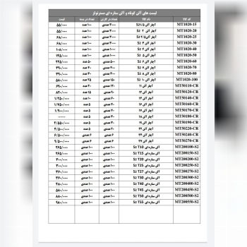لیست قیمت آچارآلنهای مستر تولز تایو