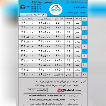 رابیتس لوتوستولیدکننده انواع رابیت