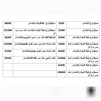 افزایش قیمت محصولات کابلسانو دریات