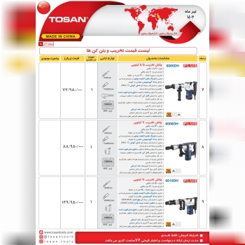 بتن کن و تخریب توسن