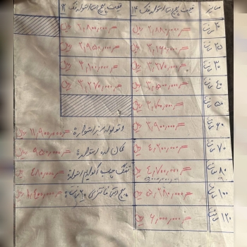  پیچ دستی استوار