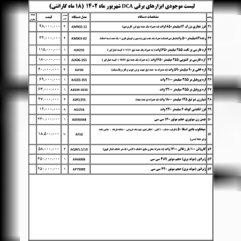 لیست قیمت DCA