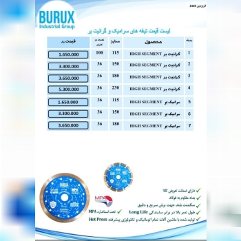 #BURUX