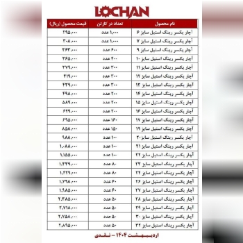 لیست قیمت اچار یکسر لوچان