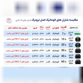 مقایسه شارژر های تک باتری قیمت مناسب