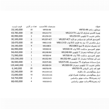 لیست قیمت محصولات ویوارکس 