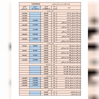 ( سنگ و ابزار شعبانی)