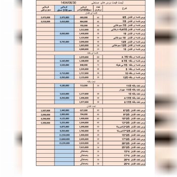 ( سنگ و ابزار شعبانی)