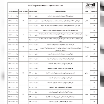 لیست قیمت تولیدات گروه صنعتی و مهندسی منیر ⭐️⭐️⭐️ 