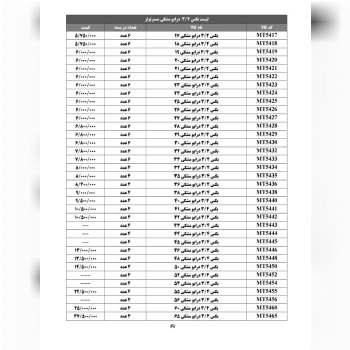 لیست بکس های ۳/۴ درایو مشکی مستر تولز 