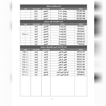 لیست روغندان و آچار فرانسه ها و کیف کمری و تایلیور