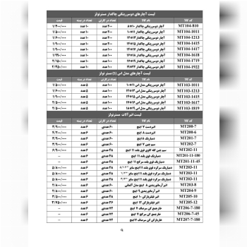  لسیت آچار های دوسر رینگی چاکدار و مدل اس و انبرال
