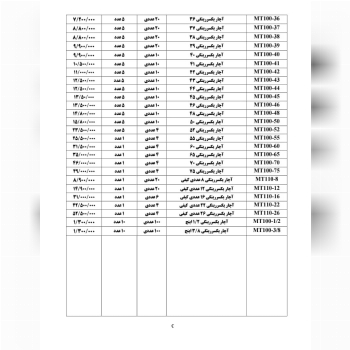 لیست آچار های یکسر رینگی مستر تولز