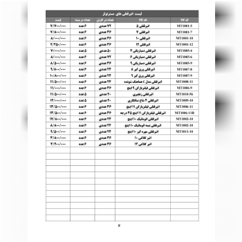 لیست انبر قفلی های مستر تولز