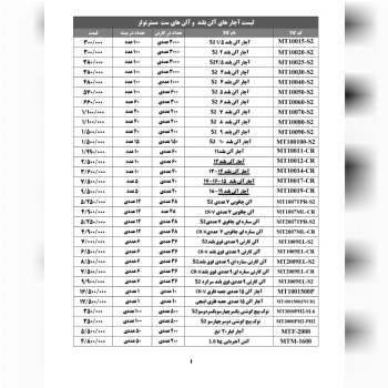 لیست آچار های آلن بلند و آلن های ست مستر تولز