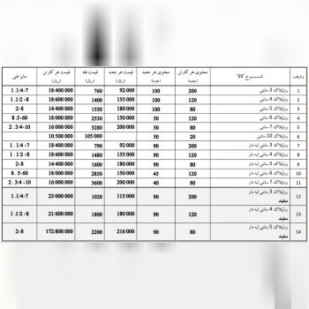 لیست قیمت رولپلاک  یاسر 