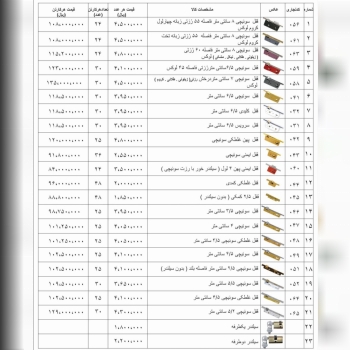 لیست قیمت قفل های درب چوبی و آهنی دلتا