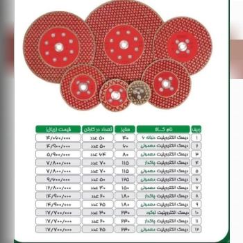 ( سنگ و ابزار شعبانی)