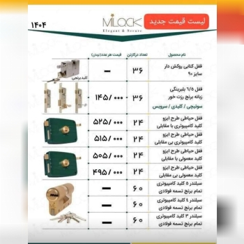 میلاک – Milak