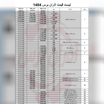 لیست محصولات اذران برس