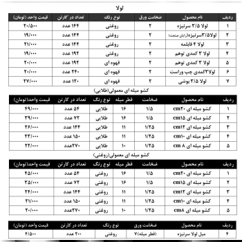 پخش عمده محصولات ری صنعت به قیمت عمده ⭐️⭐️⭐️ 